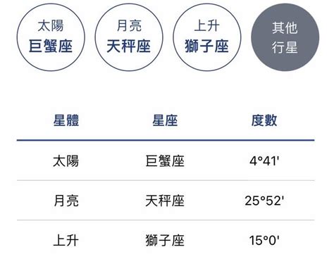 太陽 月亮 金星|星座命盤：查詢星盤的上升下降太陽月亮金星天頂天底